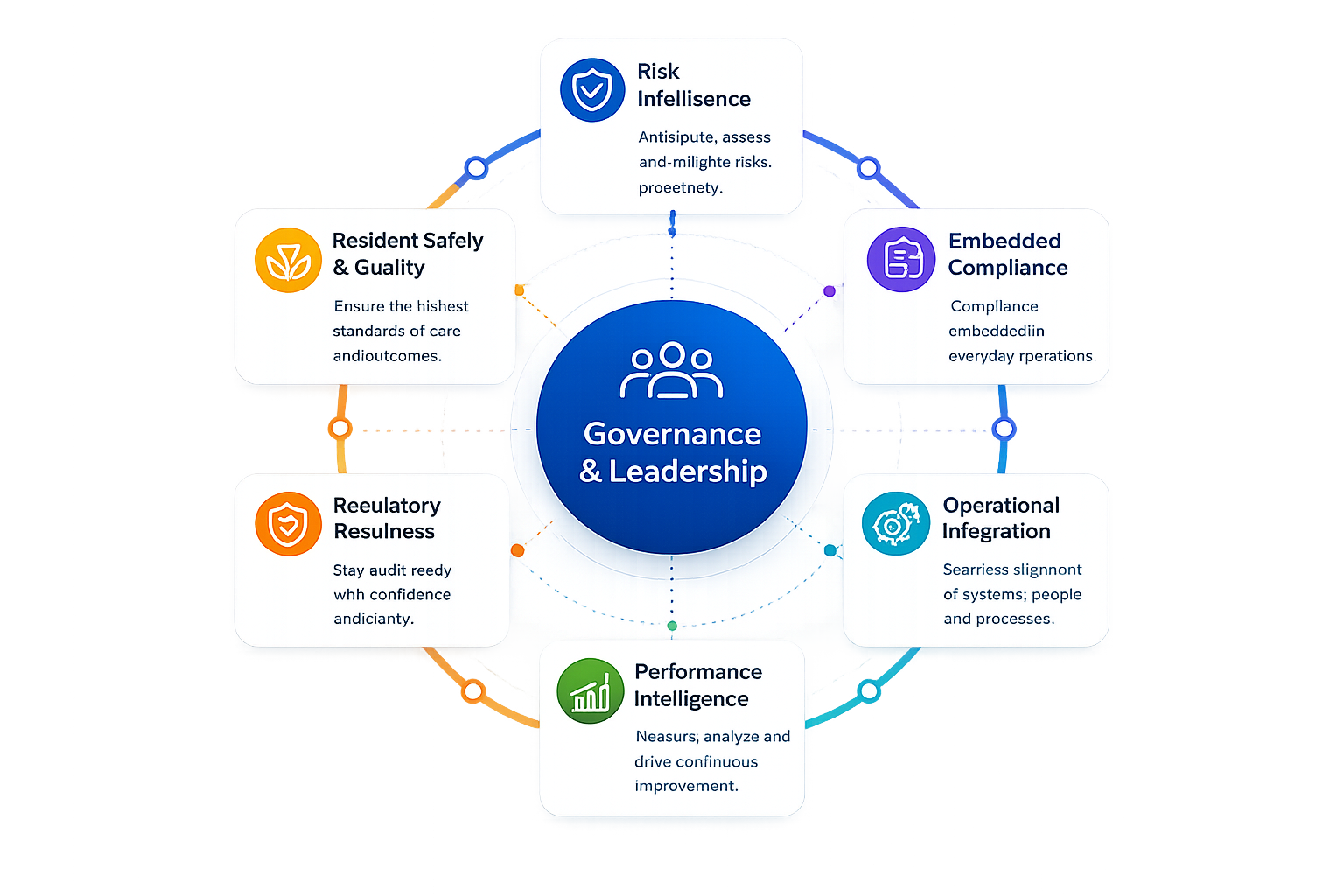 A3 Healthcare Leadership Boardroom Meeting